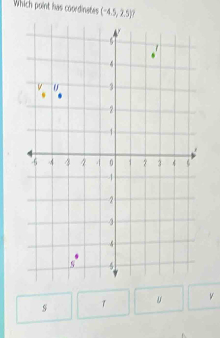 Which point has coordinates (-4.5,2.5)?
s T U v