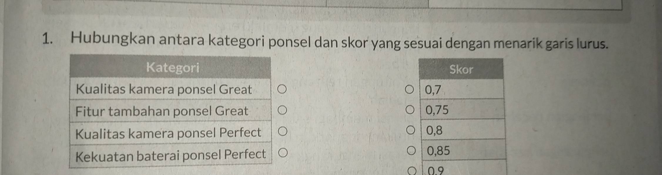 Hubungkan antara kategori ponsel dan skor yang sesuai dengan menarik garis lurus.

0.9