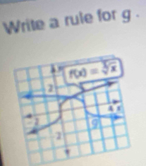 Write a rule for g.
f(x)=sqrt[x](x)
2
1 9
2