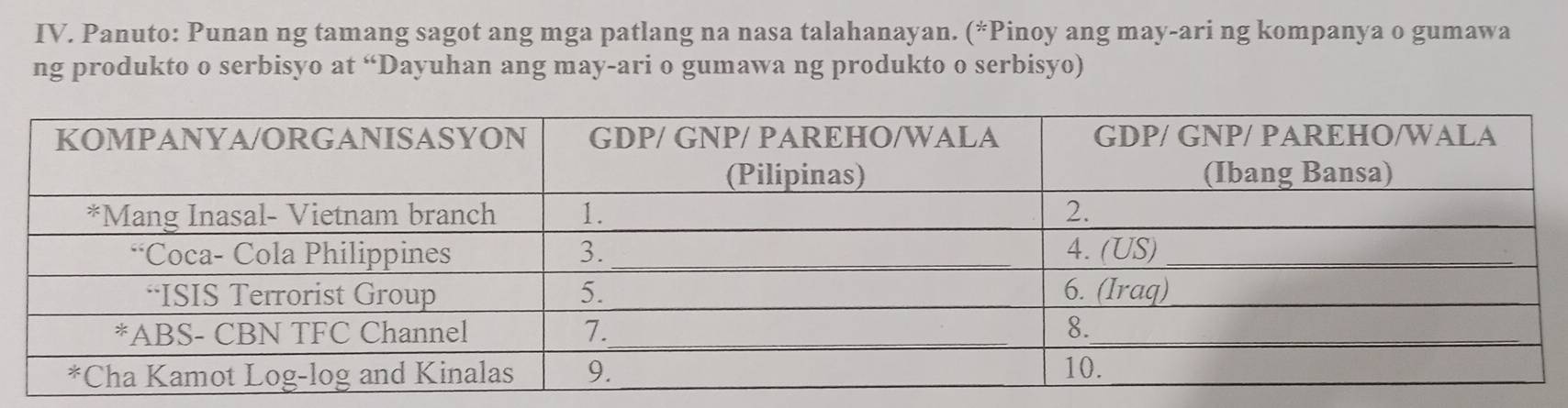 Panuto: Punan ng tamang sagot ang mga patlang na nasa talahanayan. (*Pinoy ang may-ari ng kompanya o gumawa 
ng produkto o serbisyo at “Dayuhan ang may-ari o gumawa ng produkto o serbisyo)