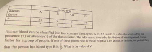 Human blood can be classified into four common blood types- A, B, AB, and O. It is also characterized by the 
presence (+) or absence (-) of the rhesus factor. The table above shows the distribution of blood type and rhesus 
factor for a group of people. If one of these people who is rhesus negative (-) is chosen at random, the probability 
that the person has blood type B is  1/9 . What is the value of x?