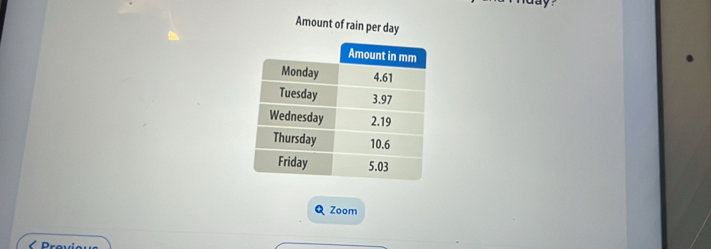 nday? 
Amount of rain per day
Zoom 
C Provious