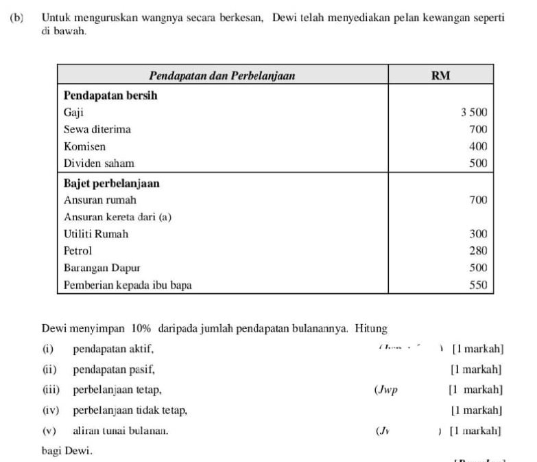 Untuk menguruskan wangnya secara berkesan, Dewi telah menyediakan pelan kewangan seperti 
di bawah. 
Dewi menyimpan 10% daripada jumlah pendapatan bulanannya. Hitung 
(i) pendapatan aktif, [1 markah] 
(ii) pendapatan pasif, [1 markah] 
(iii) perbelanjaan tetap, (Jwp [1 markah] 
(iv) perbelanjaan tidak tetap, [1 markah] 
(v) aliran tunai bulanan. (Jv ) [1 markah] 
bagi Dewi.