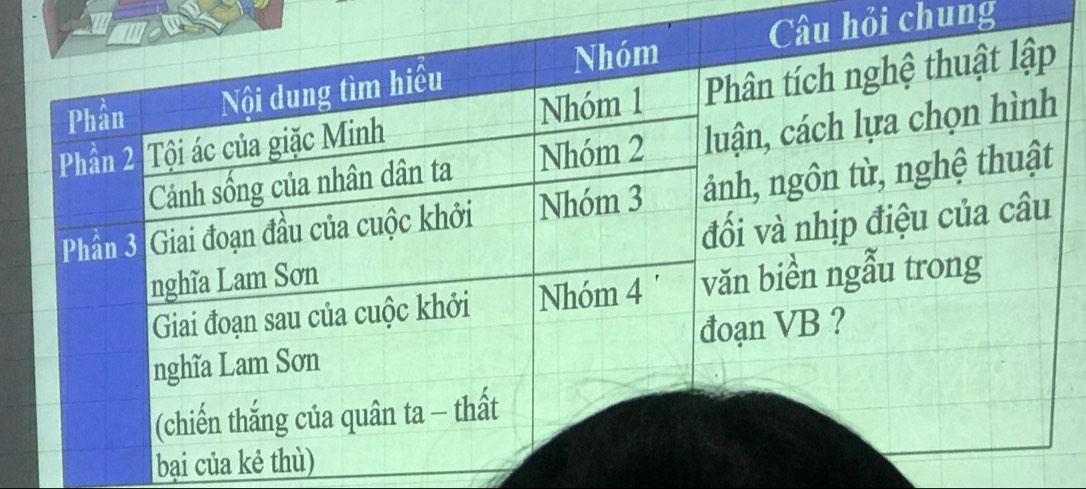 hỏi chung 
bại của