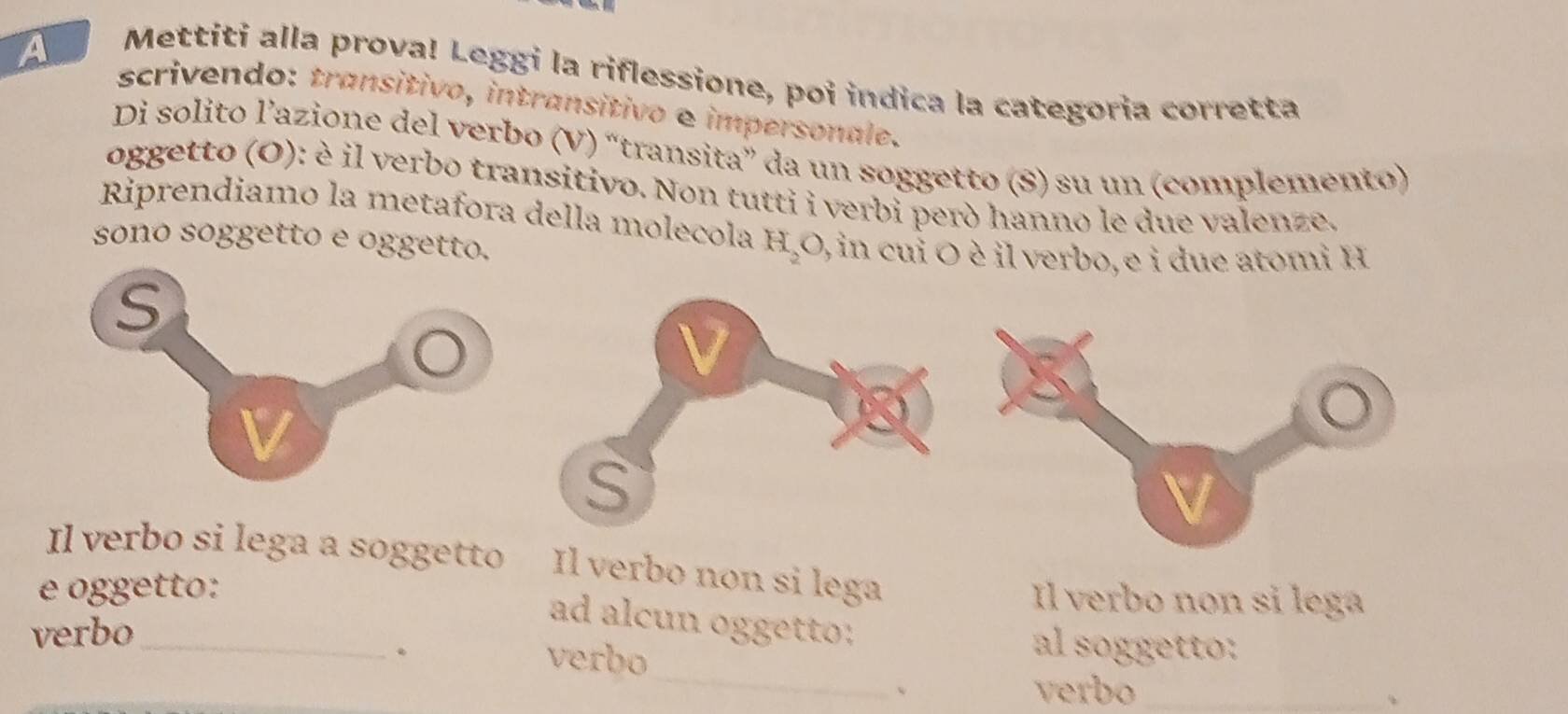 Mettíti alla prova! Leggi la riflessione, poi indica la categoria corretta 
a scrivendo: transitivo, intransitivo e impersonale. 
Di solito l’azione del verbo (V) “transita” da un soggetto (S) su un (complemento) 
oggetto (O): è il verbo transitivo. Non tutti i verbi però hanno le due valenze. 
Riprendiamo la metafora della moleñola H_2O
sono soggetto e oggetto. ), in cui O è il verbo, e i due atomi H 
S 
Il verbo si lega a soggetto Il verbo non si lega 
e oggetto: 
Il verbo non si lega 
verbo_ 
ad alcun oggetto: 
_ 
. 
verbo 
al soggetto: 
、 verbo 
_