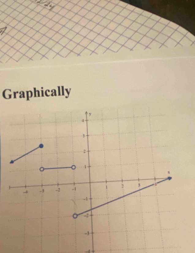 Graphically
-4