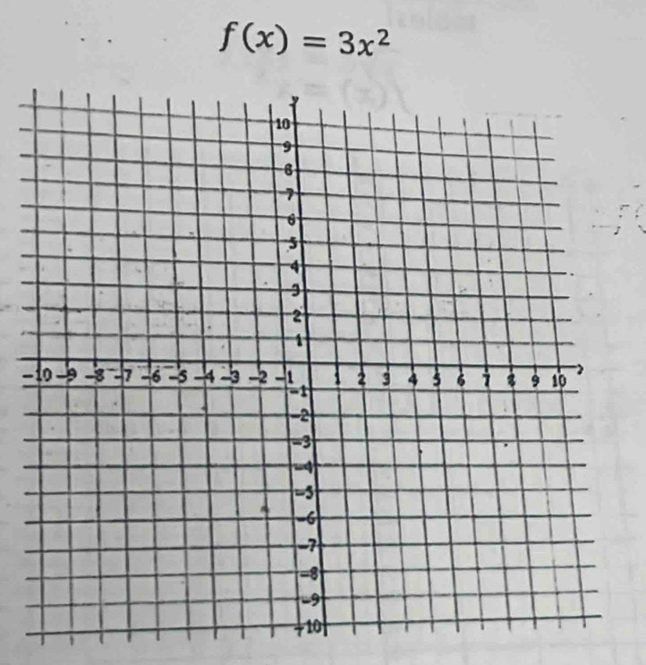 f(x)=3x^2
- 
1