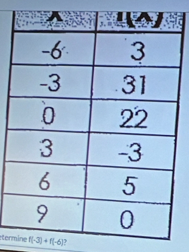 ter f(-3)+f(-6) 2