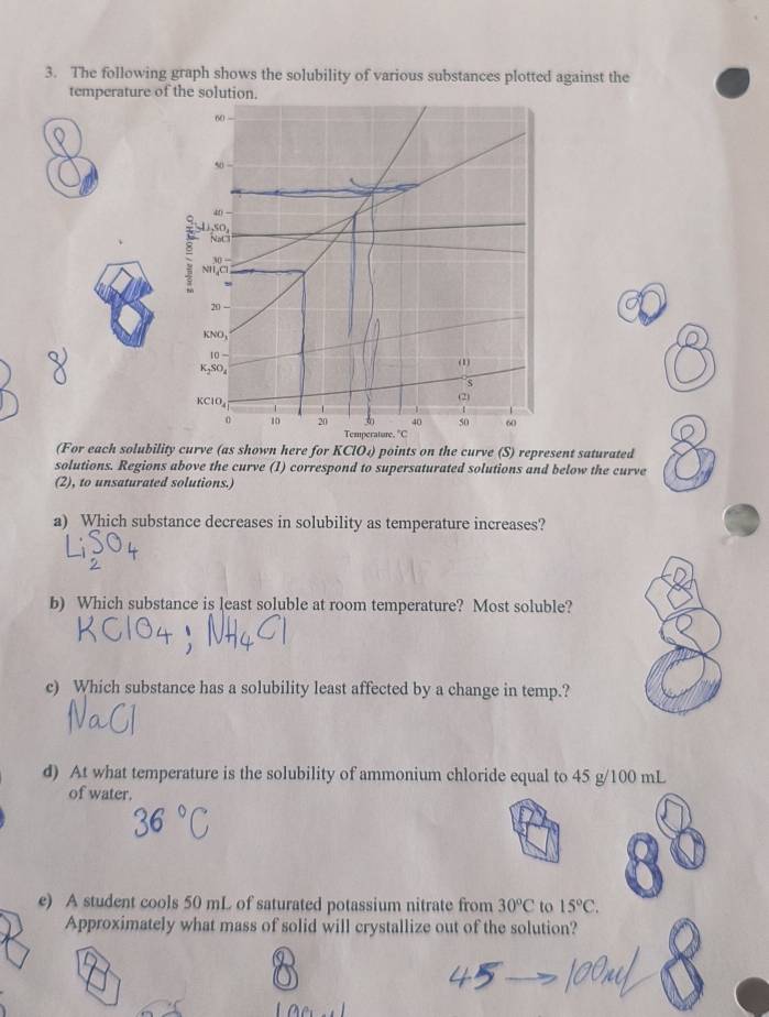 The following graph shows the solubility of various substances plotted against the 
temperature of the solution.
60
40

NaCl
30 —
NH Cl
20
KNO,
10 -
K₂SO₄ s
KCIO_4
(2)
0 10 20 40 50 60
Temperature. "C
(For each solubility curve (as shown here for KClO₄) points on the curve (S) represent saturated 
solutions. Regions above the curve (1) correspond to supersaturated solutions and below the curve 
(2), to unsaturated solutions.) 
a) Which substance decreases in solubility as temperature increases? 
b) Which substance is least soluble at room temperature? Most soluble? 
c) Which substance has a solubility least affected by a change in temp.? 
d) At what temperature is the solubility of ammonium chloride equal to 45 g/100 mL
of water. 
e) A student cools 50 mL of saturated potassium nitrate from 30^oC to 15°C. 
Approximately what mass of solid will crystallize out of the solution?