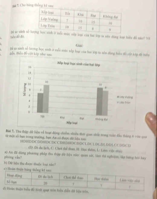 Jài 7, Cho bảng thống kê sau: 
Đè so sánh số c xếp loại của hai lớp ta nên dùng loại biểu đồ n V 
. biểu đồ đó, 
Giải: 
Để so sánh số lượng học sinh ở mỗi mức xếp loại của hai lớp ta nền dùng biểu đồ cột kếp đề biểu 
diễn. Biểu đồ cột kép như sau: 
Bài 7. Thu thập đữ liệu về hoạt động chiếm nhiều thời gian nhất trong tuần đầu tháng 6 vừa qua 
từ một số bạn trong trường, bạn An có được dữ liệu sau: 
H DH DD CDDH DCD CCDHDHD CDD CLDCLDLDLDDLCCDDCD 
(D: Đi du lịch, C: Chơi thể thao, H: Học thêm, L: Lâm việc nhà) 
a) An đã dùng phương pháp thu thập đữ liệu nào: quan sát, làm thí nghiệm, lập bàng hỏi hay 
phóng vắn? 
b) Dữ liệu thu được thuộc loại nào? 
c) Hoàn thiện b 
ệu trên.