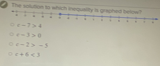 a The solution to which inequa
c-7>4
c-3>0
c-2>-5
c+6<3</tex>