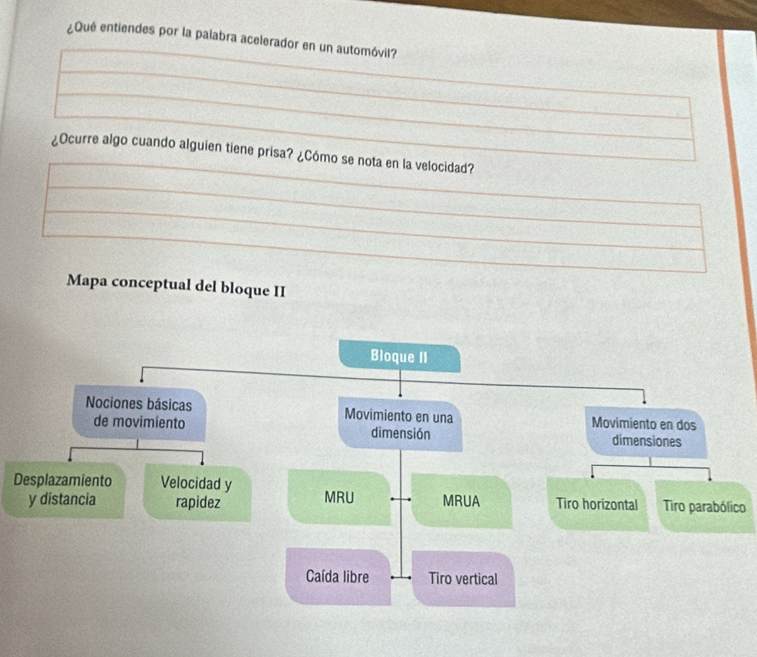 ¿Qué entiendes por la palabra acelerador en un automóvil? 
¿Ocurre algo cuando alguien tiene prisa? ¿Cómo se nota en la velocidad? 
Mapa conceptual del bloque II 
Bloque II 
Nociones básicas Movimiento en una Movimiento en dos 
de movimiento dimensión 
dimensiones 
Desplazamiento Velocidad y 
MRU 
y distancia rapidez MRUA Tiro horizontal Tiro parabólico 
Caída libre Tiro vertical