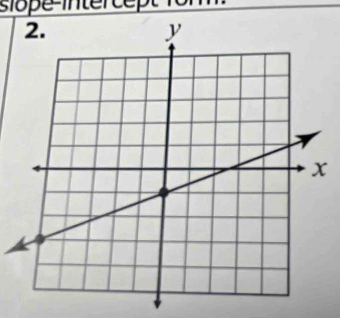 slope-intercept 1om