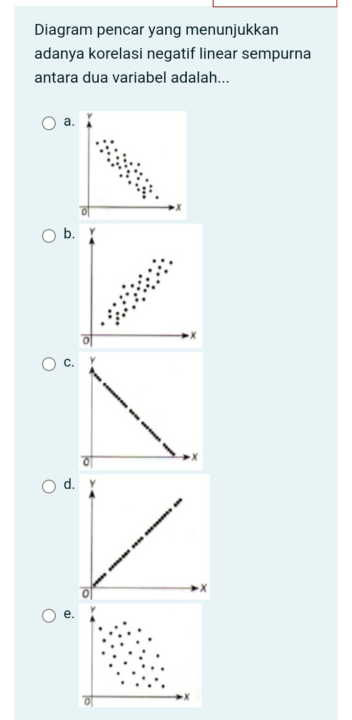 Diagram pencar yang menunjukkan
adanya korelasi negatif linear sempurna
antara dua variabel adalah...
a.
x
b. Y
0
C. Y
0
x
d. Y
0
x
e.
0
- x