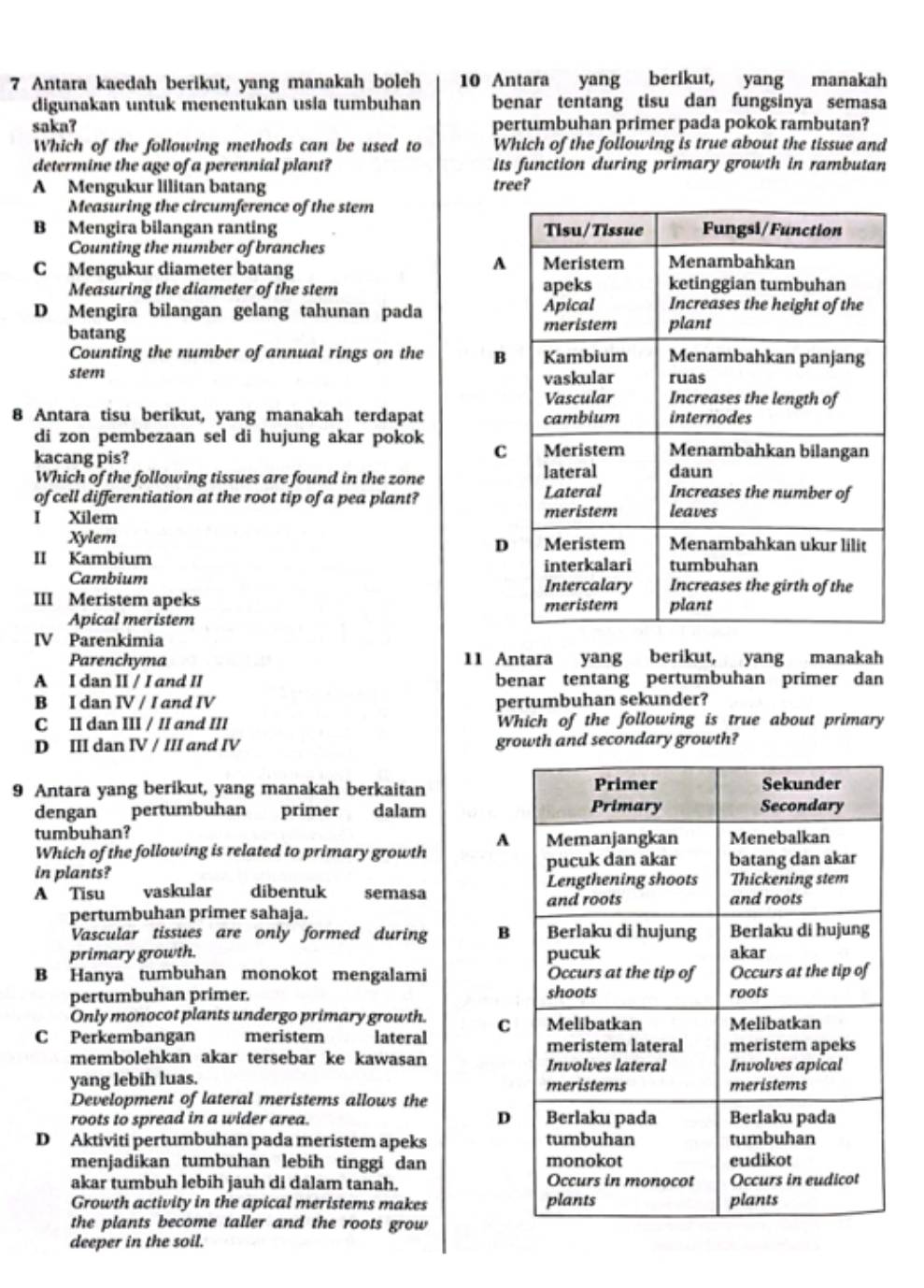 Antara kaedah berikut, yang manakah boleh 10 Antara yang berikut, yang manakah
digunakan untuk menentukan usia tumbuhan benar tentang tisu dan fungsinya semasa
saka? pertumbuhan primer pada pokok rambutan?
Which of the following methods can be used to Which of the following is true about the tissue and
determine the age of a perennial plant? Its function during primary growth in rambutan
A Mengukur lilitan batang tree?
Measuring the circumference of the stem
B Mengira bilangan ranting 
Counting the number of branches
A
C Mengukur diameter batang 
Measuring the diameter of the stem
D Mengira bilangan gelang tahunan pada 
batang
Counting the number of annual rings on the B
stem 
8 Antara tisu berikut, yang manakah terdapat 
di zon pembezaan sel di hujung akar pokok
kacang pis?
C
Which of the following tissues are found in the zone 
of cell differentiation at the root tip of a pea plant?
I Xilem
Xylem
D
II Kambium 
Cambium 
III Meristem apeks 
Apical meristem
IV Parenkimia
Parenchyma 11 Antara yang berikut, yang manakah
A I dan II / I and II benar tentang pertumbuhan primer dan
B I dan IV / I and IV pertumbuhan sekunder?
C II dan III / II and III Which of the following is true about primary
D III dan IV / III and IV growth and secondary growth?
9 Antara yang berikut, yang manakah berkaitan 
dengan pertumbuhan primer dalam 
tumbuhan?
A
Which of the following is related to primary growth 
in plants?
A Tisu  vaskular dibentuk semasa 
pertumbuhan primer sahaja.
Vascular tissues are only formed during B
primary growth. 
B Hanya tumbuhan monokot mengalami 
pertumbuhan primer. 
Only monocot plants undergo primary growth.
C Perkembangan meristem lateral C
membolehkan akar tersebar ke kawasan 
yang lebih luas. 
Development of lateral meristems allows the
roots to spread in a wider area. D
D Aktiviti pertumbuhan pada meristem apeks 
menjadikan tumbuhan lebih tinggi dan 
akar tumbuh lebih jauh di dalam tanah. 
Growth activity in the apical meristems makes 
the plants become taller and the roots grow 
deeper in the soil.