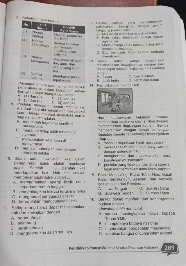 Perhat
12. Berikut perilaku yang mencerminkan
pelaksanaan kewajiban dengan penuh
langgung jawab adalah
A. Mila selalu terlambat masuk sekolah
B. Pulu selalu beribadah sesuai ajaran
agamanya.
C. Made bekerja keras mencari uang untuk
membantu keluarga
D. Edo mengejek Robi karena berbeda
daerah asal.
melaksanakan kewajibannya dengan baik 
13. Ketika setiap warga masyarakat
maka dapat tercipta lingkungan masyarakat
yang
A. kacau C. bermusuhan
B. tidak tertib D. tertib dan rukun
tara jenis norma dan contoh
14. Perhatikan gambar berikut!
penerapannya dalam kehidupan sehari-
hari yang tepat ditunjukkan nomor ... .
A. (1) dan (2) C. (1) dan (4)
B. (2) dan (3) D. (3) dan (4)
9. Perilaku mematuhi norma memberikan
manfaat bagi diri sendiri dan masyarakat
luas. Berikut manfaat mematuhi norma
bagi diri sendiri adalah ... .
Hasil musyawarah keluarga Kemala
A. mencegah terjadinya konflik di memutuskan untuk mengisi hari libur dengan
masyarakat membersihkan lingkungan rumah. Semua
membersihkan dengan penuh semangat.
B. membuat hidup lebih tenang dan Kegiatan Kemala dan keluarga menunjukkan
nyaman
C. menciptakan ketertiban di sikap ... .
masyarakat A. menolak keputusan hasil musyawarah
D. menjalin hubungan baik dengan B. melaksanakan keputusan musyawarah
tetangga sekitar dengan setengah hati
10. Salah satu kewajiban kita dalam C. menghormati dan melaksanakan hasil
penggunaan listrik adalah membayar keputusan musyawarah
pajak. Setelah itu, barulah kita D. perilaku yang tidak pantas ditiru karena
tidak mencerminkan asas kekeluarqaan
mendapatkan hak. Hak kita setelah
membayar pajak listrik adalah ... 15. Batak Mandailing, Batak Toba, Nias, Batak
A. memanfaatkan energi listrik untuk Karo, Simalungun, Asahan, dan Angkola
keperluan rumah tangga adalah suku dari Provinsi ... .
C. Sumatra Barat
B. menghidupkan televisi terus-menerus A. Jawa Tengah B. Sulawesi Tengah D. Sumatra Útara
C. menghemat penggunaan listrik
D. boros dalam menggunakan listrik 16. Berikut bukan manfaat dari keberagaman
11. Setiap orang harus dapat melaksanakan budaya adalah ... .
(Jawaban lebih dari satu)
hak dan kewajiban dengan ... . A. sarana meningkatkan takwa kepada
A. sepenuhnya Tuhan YME
B. seimbang B. memperkaya budaya nasional
C. berat sebelah C. menurunkan pendapatan masyarakat
D. mengutamakan salah satunya D. identitas bangsa di dunia internasional
Pendidikan Pancasila untuk Sekolah Dasar dan Madrasah 289