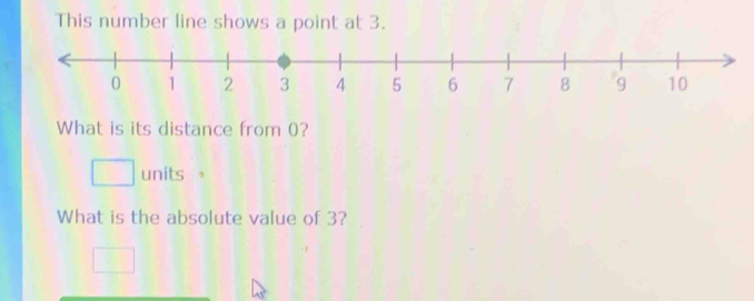 This number line shows a point at 3. 
What is its distance from 0? 
units , 
What is the absolute value of 3?