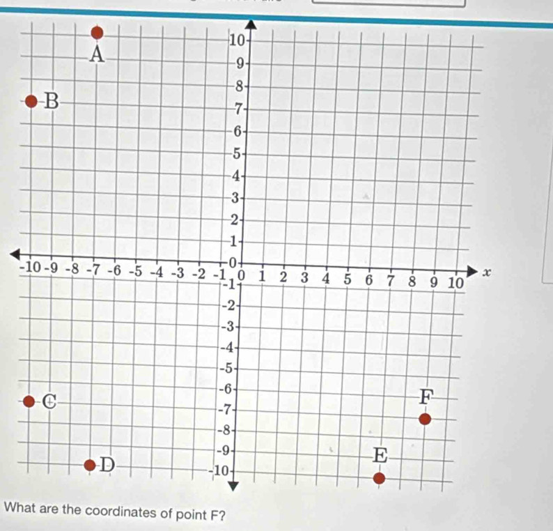 − 
What are the coordinates of point F?