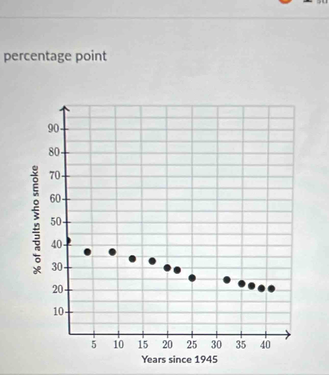 percentage point