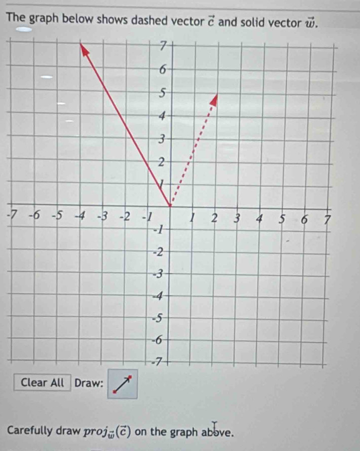 The graph below shows dashed vector vector c and solid vector vector w.
-7
Clear All Draw: 
Carefully draw projé(c) on the graph above.