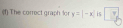 The correct graph for y=|-x| is □ cm
