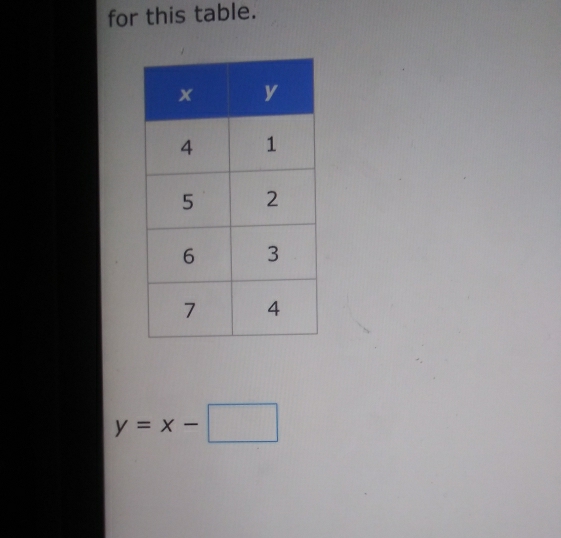 for this table.
y=x-□