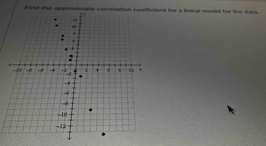 nt for a linear model for the data.