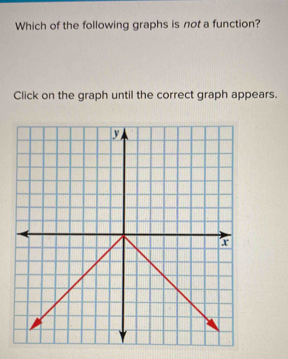 Which of the following graphs is not a function? 
Click on the graph until the correct graph appears.