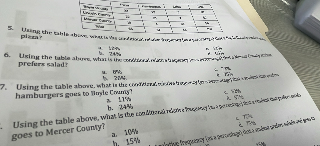 Using the tablditional relative frequency (as a percentage)e County student pr
pizza?
a. 10% c. 51%
b. 24% d. 66%
6. Using the table above, what is the conditional relative frequency (as a percentage) that a Mercer County studen
prefers salad?
a. 8%
c. 72%
d. 75%
b. 20%
7. Using the table above, what is the conditional relative frequency (as a percentage) that a student that prefers
hamburgers goes to Boyle County?
c. 32%
a. 11%
d. 57%
b. 24%.Using the table above, what is the conditional relative frequency (as a percentage) that a student that prefers salads
d. 75%
a. 10% c. 72%
goes to Mercer County?
b. 15% plative frequency (as a percentage) that a student prefers salads and goes to
15%