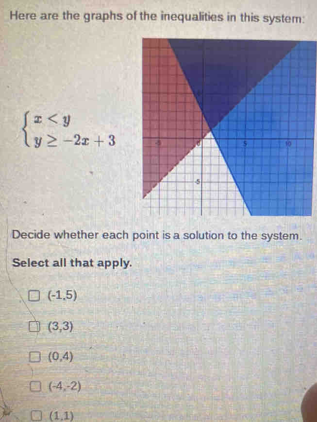 Here are the graphs of the inequalities in this system:
beginarrayl x
Decide whether each point is a solution to the system.
Select all that apply.
(-1,5)
(3,3)
(0,4)
(-4,-2)
(1,1)