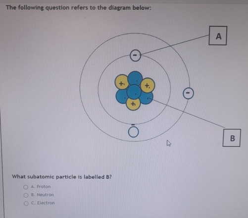 The following question refers to the diagram below:
What subatomic particle is labelled B?
A. Proton
B. Neutron
C. Electron