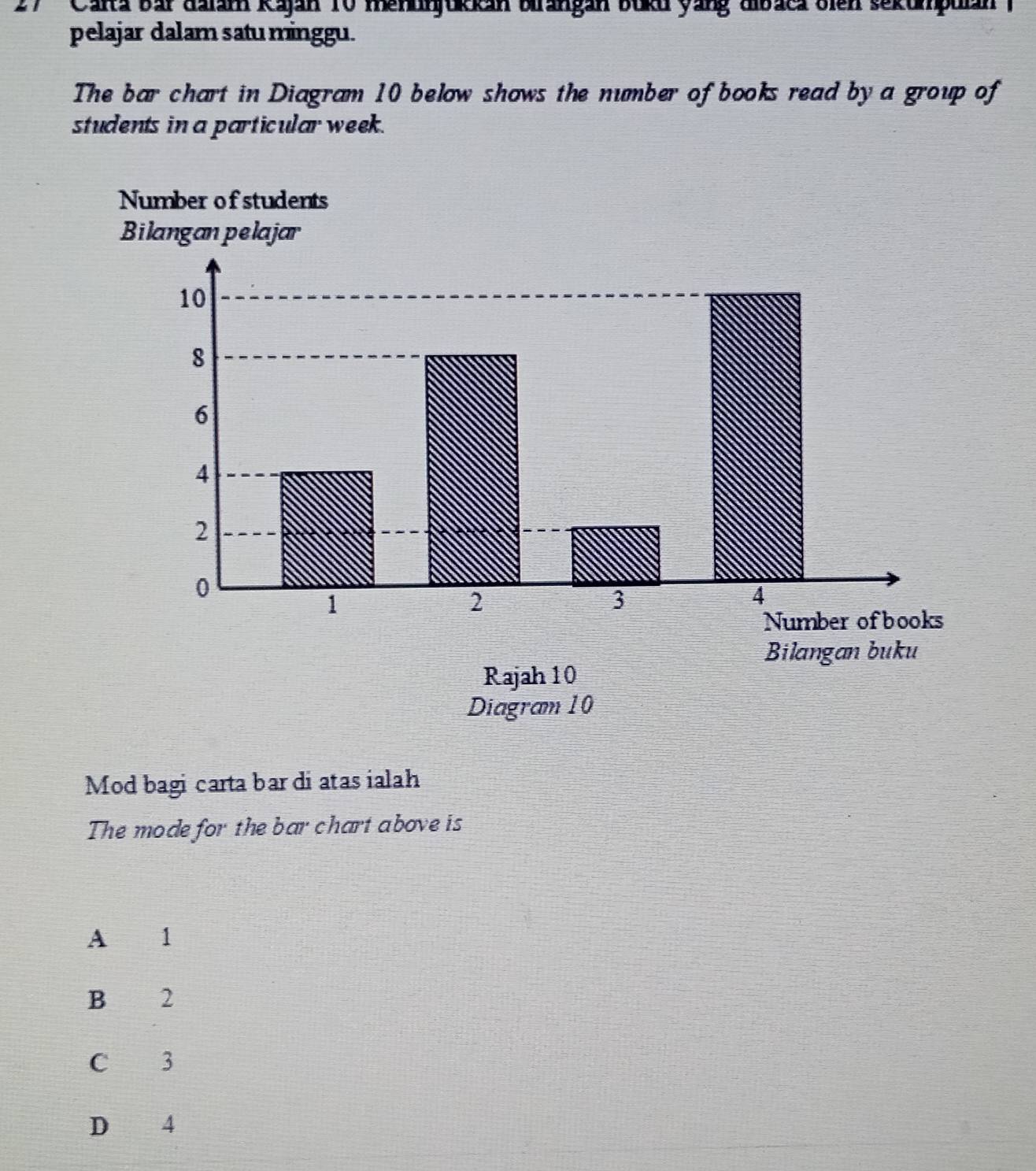 7 ' ' Calta bar dalám Kaján 10 menunjukkán birangan buku yang dibaca oien sekumpulan (
pelajar dalam satu minggu.
The bar chart in Diagram 10 below shows the number of books read by a group of
students in a particular week.
Diagram 10
Mod bagi carta bar di atas ialah
The mode for the bar chart above is
A 1
B 2
C 3
D 4