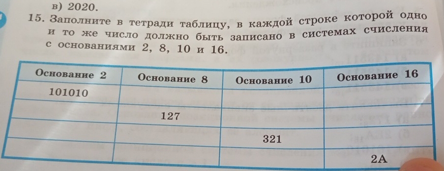 в) 2020.
15. Ваπолните в тетради τаблицу, в каждой строке которой одно
и то же число должно быть записано в системах счисления
с основаниями 2, 8, 10 и 16.