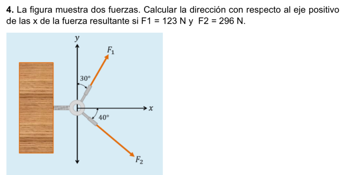 La figura muestra dos fuerzas. Calcular la dirección con respecto al eje positivo
de las x de la fuerza resultante si F1=123N y F2=296N.