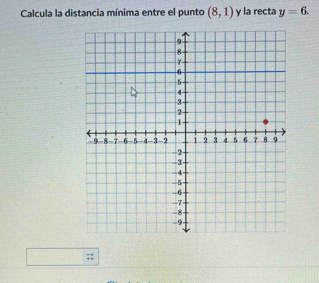 Calcula la distancia mínima entre el punto (8,1) y la recta y=6. 
7