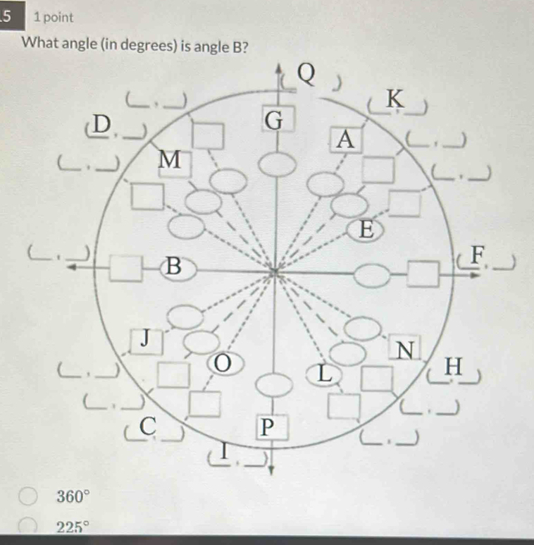 5 1 point
What angle (i
225°