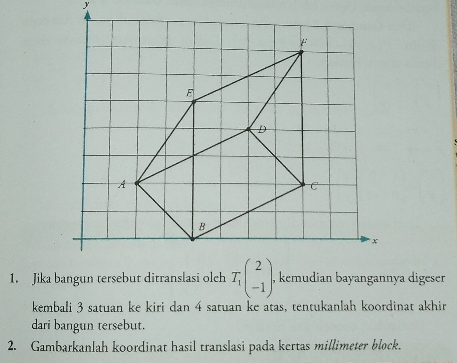 Jika bangun tersebut ditranslasi o T_1beginpmatrix 2 -1endpmatrix , kemudian bayangannya digeser 
kembali 3 satuan ke kiri dan 4 satuan ke atas, tentukanlah koordinat akhir 
dari bangun tersebut. 
2. Gambarkanlah koordinat hasil translasi pada kertas millimeter block.