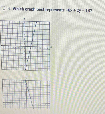 Which graph best represents -8x+2y=18 ?
9