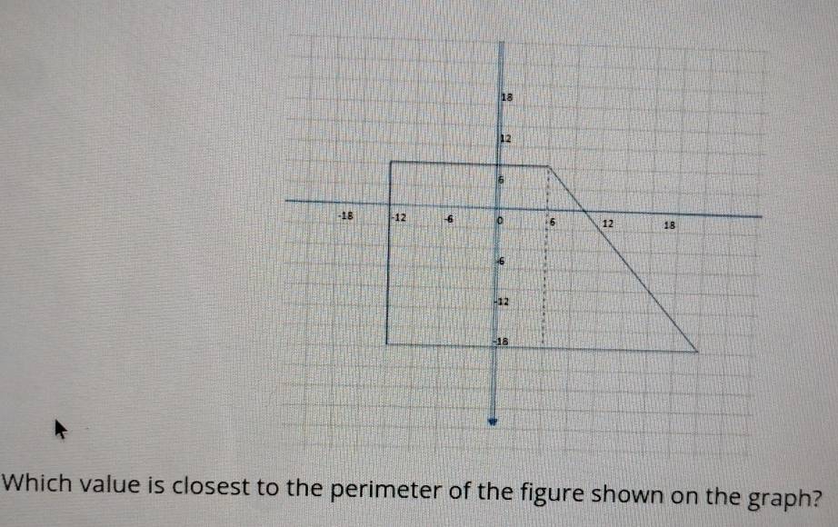 Which value is closest to the perimeter of the figure shown on the graph?