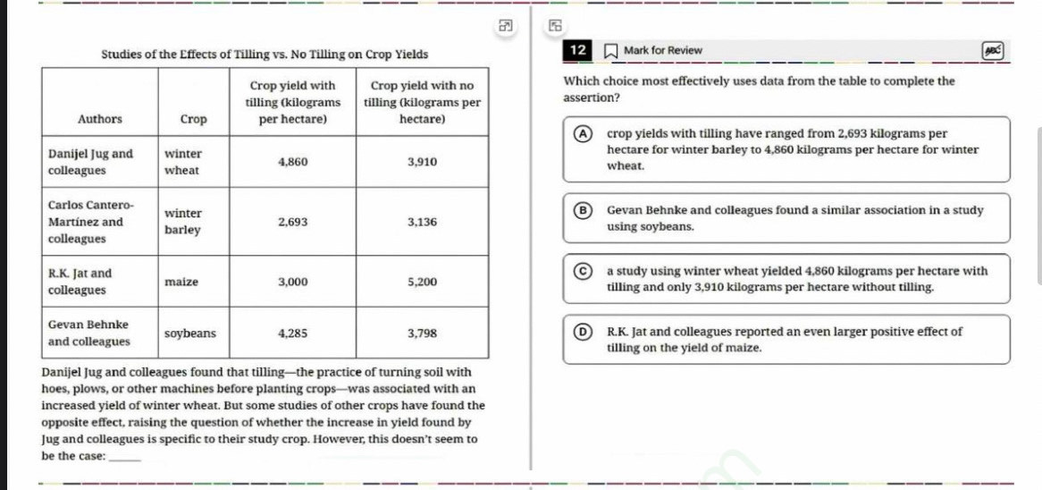 for Review
Which choice most effectively uses data from the table to complete the
assertion?
crop yields with tilling have ranged from 2,693 kilograms per
hectare for winter barley to 4,860 kilograms per hectare for winter
wheat.
Gevan Behnke and colleagues found a similar association in a study
using soybeans.
a study using winter wheat yielded 4,860 kilograms per hectare with
tilling and only 3,910 kilograms per hectare without tilling.

R.K. Jat and colleagues reported an even larger positive effect of
tilling on the yield of maize.
Danijel Jug and colleagues found that tilling—the practice of turning soil with
hoes, plows, or other machines before planting crops—was associated with an
increased yield of winter wheat. But some studies of other crops have found the
opposite effect, raising the question of whether the increase in yield found by
Jug and colleagues is specific to their study crop. However, this doesn't seem to
be the case:_