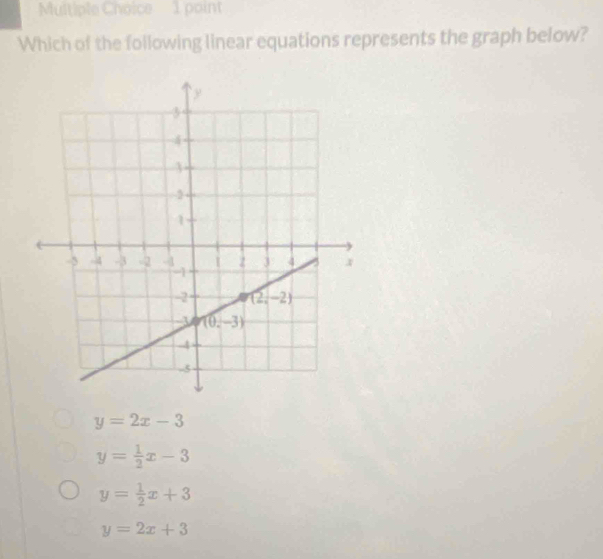 Which of the following linear equations represents the graph below?
y=2x-3
y= 1/2 x-3
y= 1/2 x+3
y=2x+3