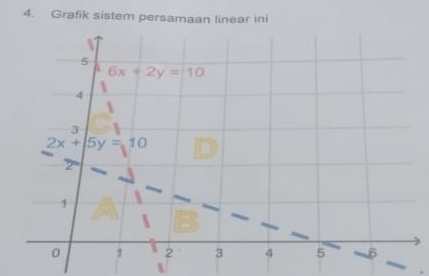 Grafik sistem persamaan linear ini