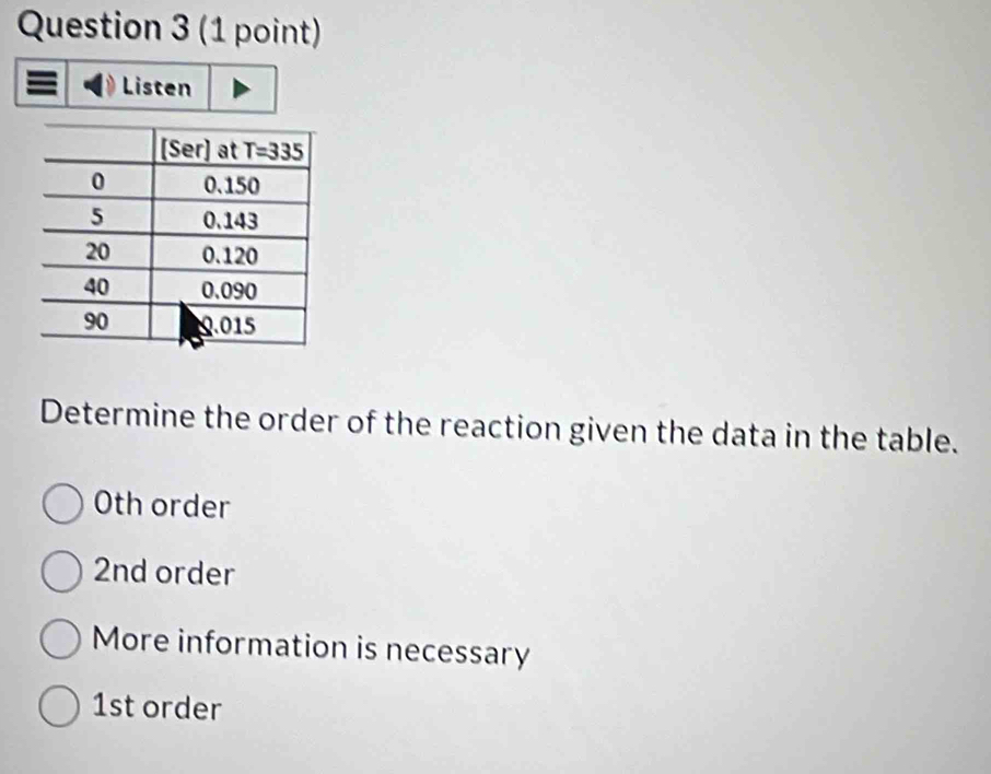 Listen
Determine the order of the reaction given the data in the table.
Oth order
2nd order
More information is necessary
1st order