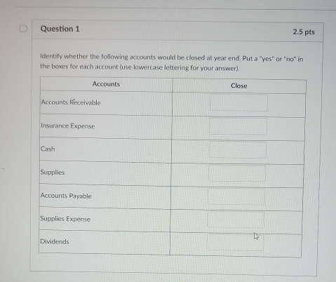 ldentify whether the following accounts would be closed at year end. Put a 'yes" or 'no' in 
the boxes for each account (use lowercase lettering for your answer).