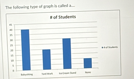 The following type of graph is called a....