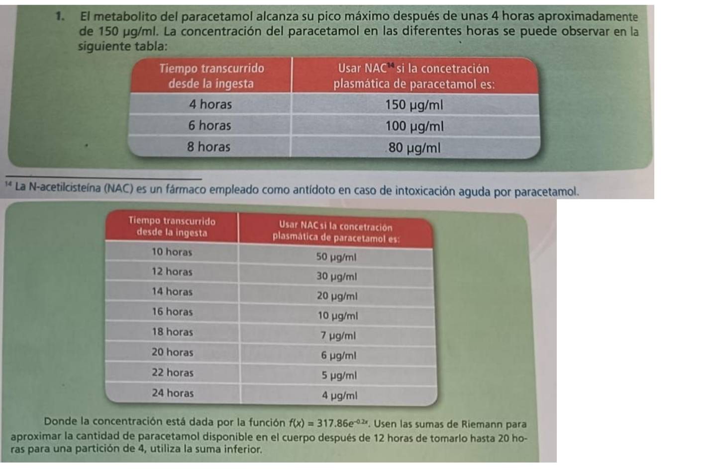 El metabolito del paracetamol alcanza su pico máximo después de unas 4 horas aproximadamente
de 150 μg/ml. La concentración del paracetamol en las diferentes horas se puede observar en la
siguiente tabla:
1* La N-acetilcisteína (NAC) es un fármaco empleado como antídoto en caso de intoxicación aguda por paracetamol.
Donde la concentración está dada por la función f(x)=317.86e^(-0.2x). Usen las sumas de Riemann para
aproximar la cantidad de paracetamol disponible en el cuerpo después de 12 horas de tomarlo hasta 20 ho-
ras para una partición de 4, utiliza la suma inferior.