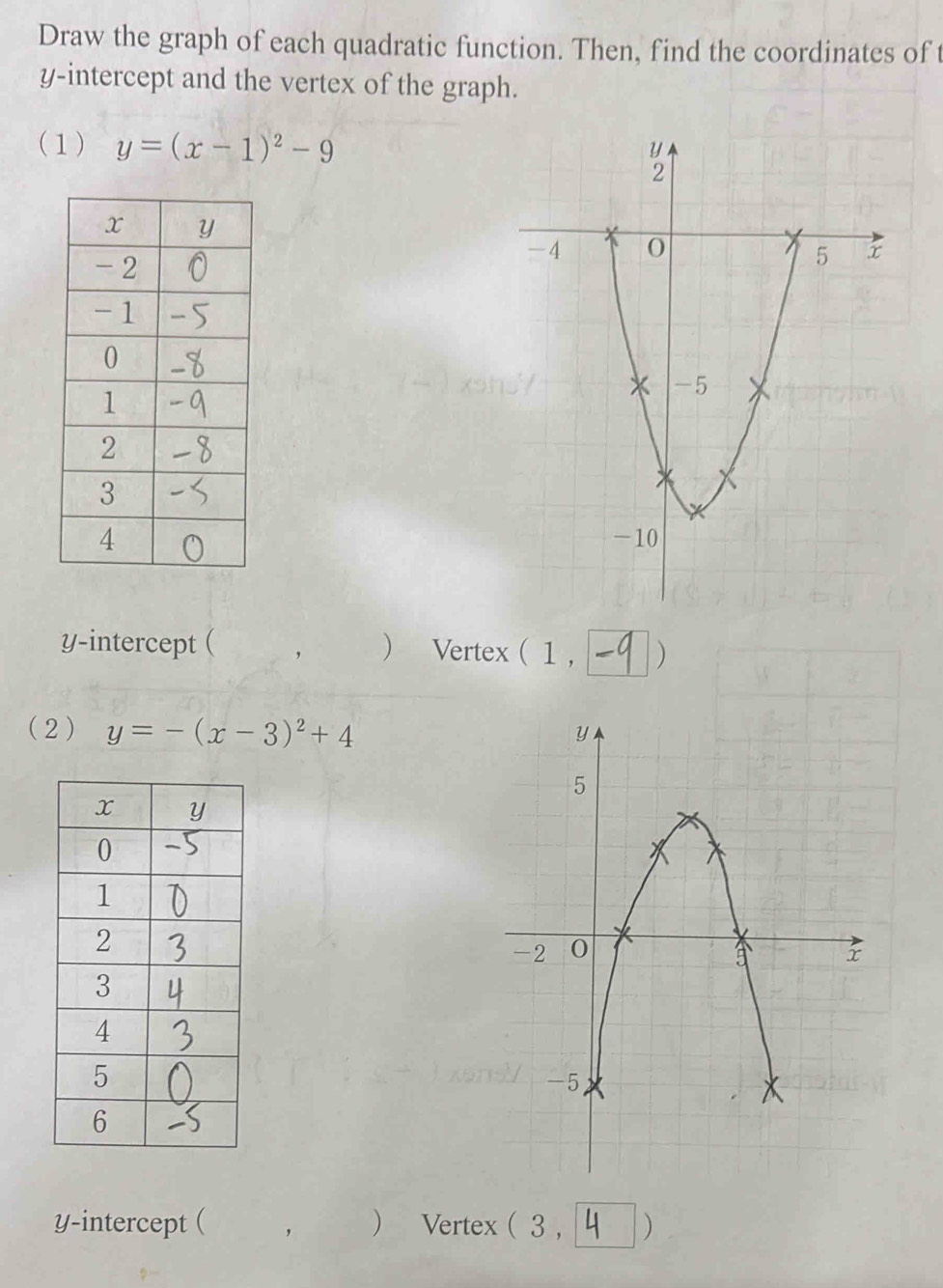 Draw the graph of each quadratic function. Then, find the coordinates of t
y-intercept and the vertex of the graph.
(1) y=(x-1)^2-9

y-intercept ( ) Vertex ( 1 , )
( 2 ) y=-(x-3)^2+4
y-intercept ( ,  Vertex  3 )