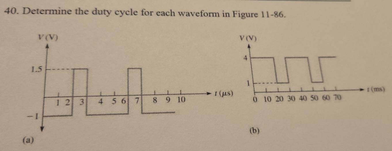 Determine the duty cycle for each waveform in Figure 11-86.
V(V)
1.5
1(μ
1 2 3 4 5 6 7 8 9 10 
-1
(b)
(a)