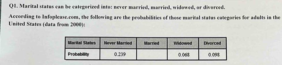 Marital status can be categorized into: never married, married, widowed, or divorced. 
According to Infoplease.com, the following are the probabilities of those marital status categories for adults in the 
United States (data from 2000):