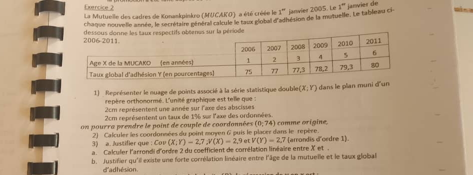 La Mutuelle des cadres de Konankpinkro (MUCAKO) a été créée le 1'' janvier 2005. Le 

chaque nouvelle année, le secrétaire général calcule le taux global d'adhésion de la mutuelle. Le tableau ci- 1'' janvier de 
sur la période 
1) Représenter le nuage de points associé à la série statistique double (X;Y) dans le plan muni d’un 
repère orthonormé. L'unité graphique est telle que :
2cm représentent une année sur l'axe des abscisses
2cm représentent un taux de 1% sur l'axe des ordonnées. 
on pourra prendre le point de couple de coordonnées (0;74) comme origine. 
2) Calculer les coordonnées du point moyen G puis le placer dans le repère. 
3) a. Justifier que : Cov (X;Y)=2,7; V(X)=2,9 et V(Y)=2,7 (arrondis d’ordre 1). 
a. Calculer l'arrondi d'ordre 2 du coefficient de corrélation linéaire entre X et . 
b. Justifier qu'il existe une forte corrélation linéaire entre l’âge de la mutuelle et le taux global 
d'adhésion.